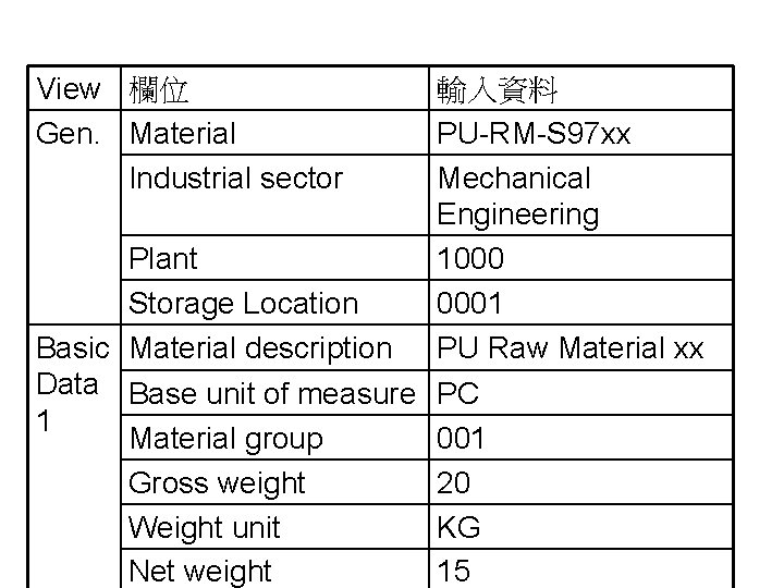 View 欄位 Gen. Material Industrial sector Plant Storage Location Basic Material description Data Base