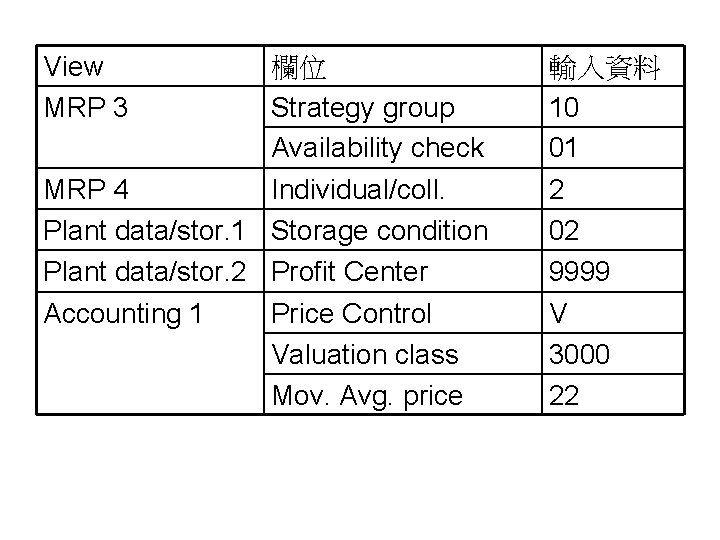 View MRP 3 欄位 Strategy group Availability check MRP 4 Individual/coll. Plant data/stor. 1