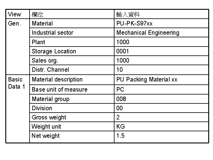 View 欄位 輸入資料 Gen. Material PU-PK-S 97 xx Industrial sector Mechanical Engineering Plant 1000