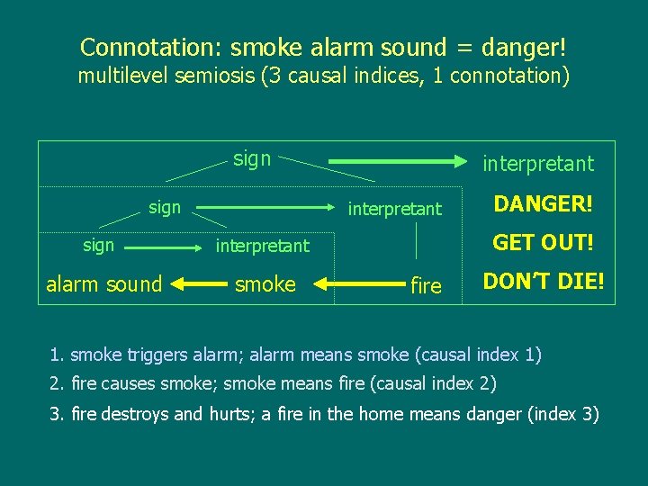 Connotation: smoke alarm sound = danger! multilevel semiosis (3 causal indices, 1 connotation) sign