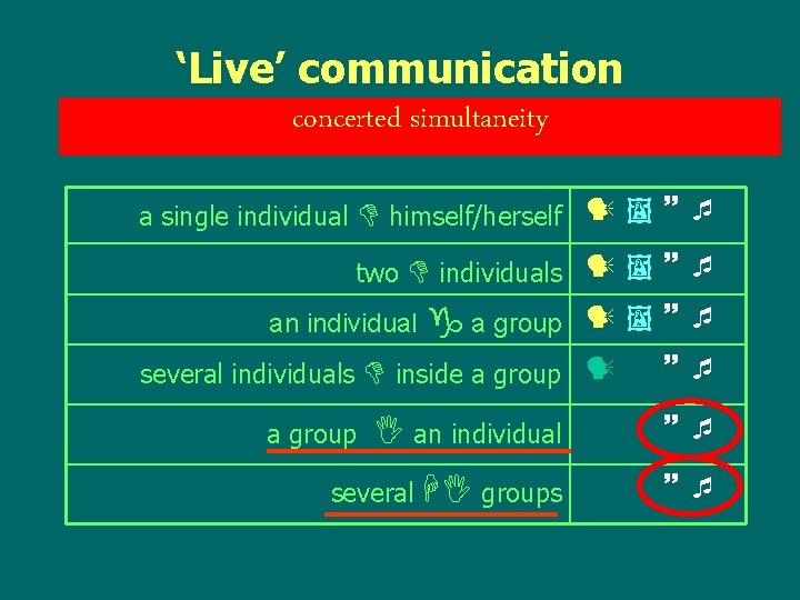 ‘Live’ communication concerted simultaneity spoken language visual arts dance music a single individual himself/herself