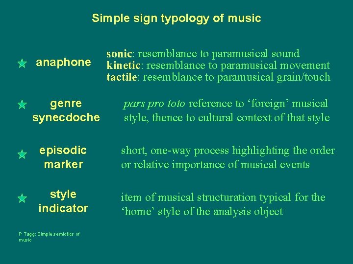 Simple sign typology of music anaphone sonic: sonic resemblance to paramusical sound kinetic: resemblance
