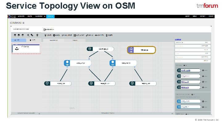 Service Topology View on OSM © 2018 TM Forum | 14 