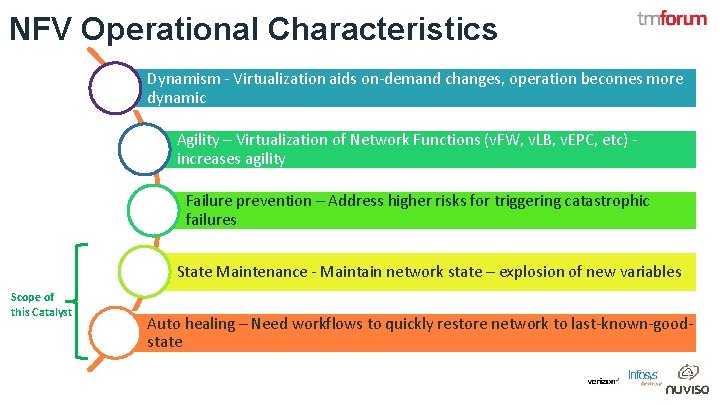 NFV Operational Characteristics Dynamism - Virtualization aids on-demand changes, operation becomes more dynamic Agility