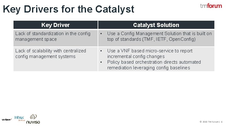 Key Drivers for the Catalyst Key Driver Catalyst Solution Lack of standardization in the