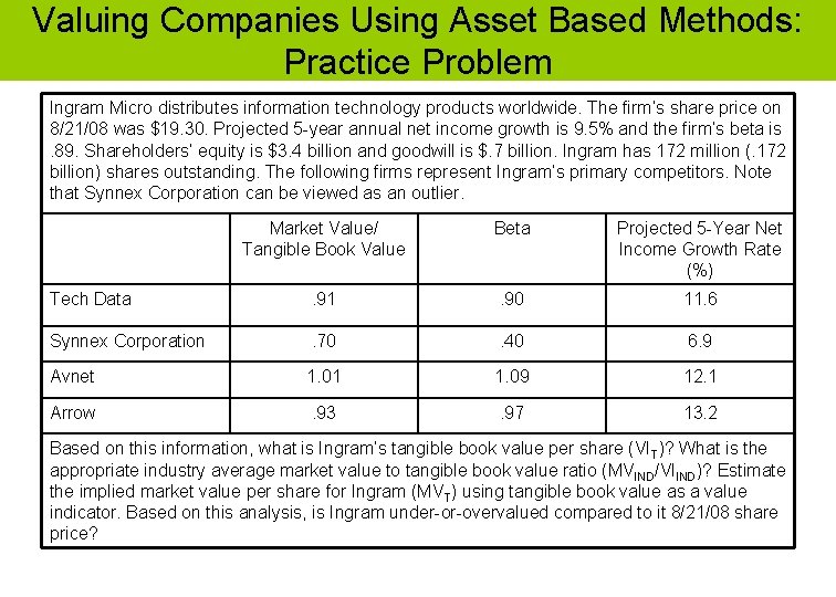 Valuing Companies Using Asset Based Methods: Practice Problem Ingram Micro distributes information technology products