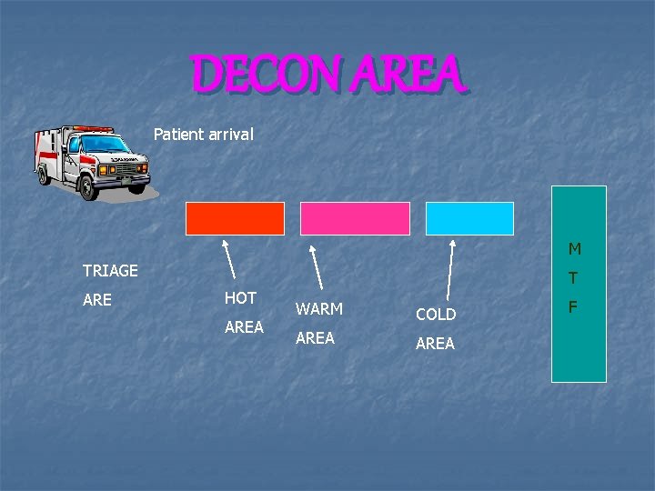 DECON AREA Patient arrival M TRIAGE ARE HOT AREA T WARM COLD AREA F