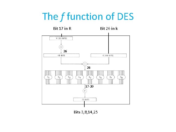 The f function of DES Bit 17 in R Bit 26 in k 26