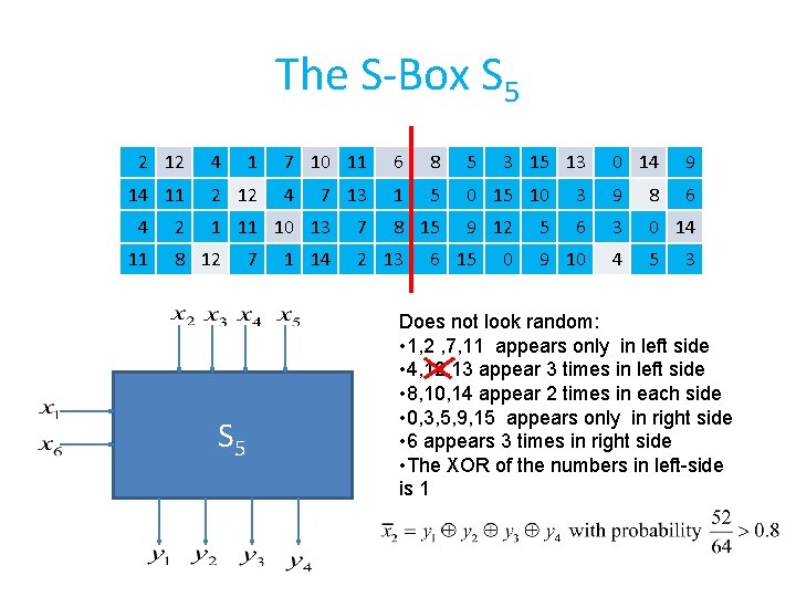 The S-Box S 5 2 12 14 11 2 4 1 2 12 7