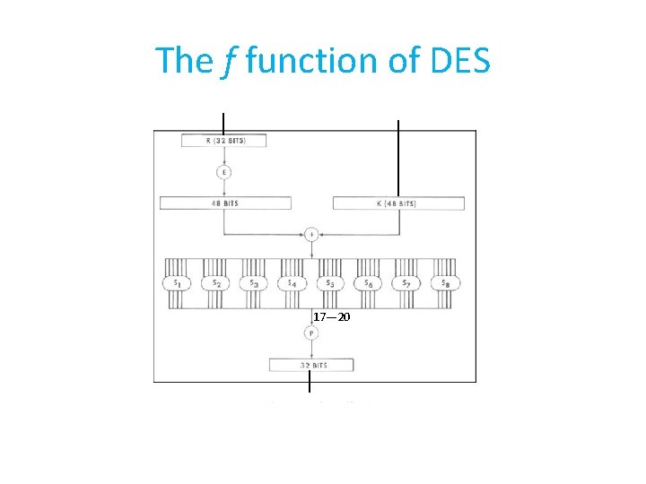 The f function of DES 17— 20 