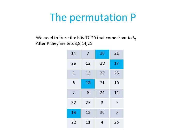 The permutation P We need to trace the bits 17 -20 that come from