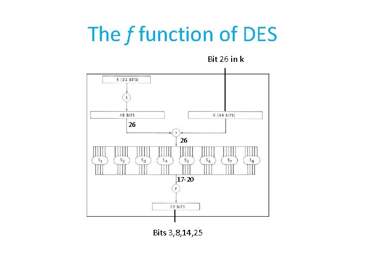 The f function of DES Bit 26 in k 26 26 17 -20 Bits