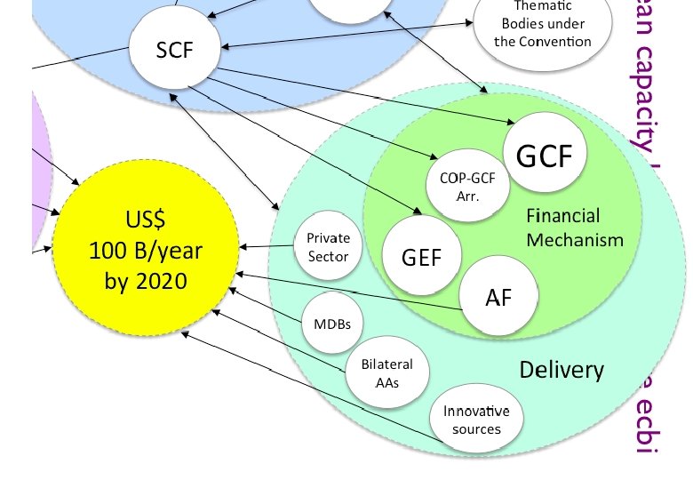 european capacity building initiative ecbi 