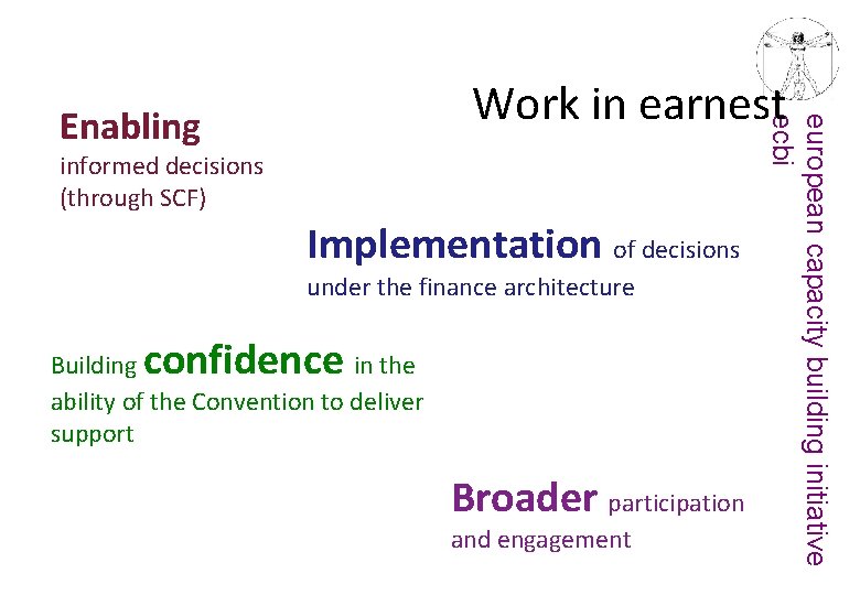Enabling informed decisions (through SCF) Implementation of decisions under the finance architecture confidence Building
