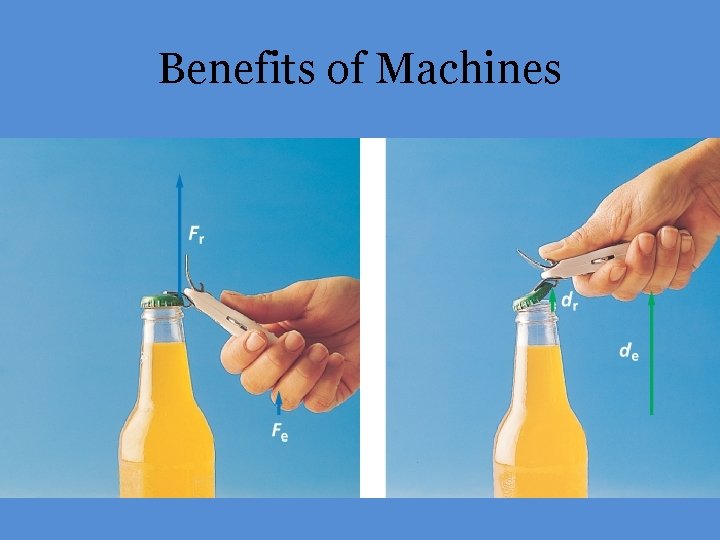 Benefits of Machines 
