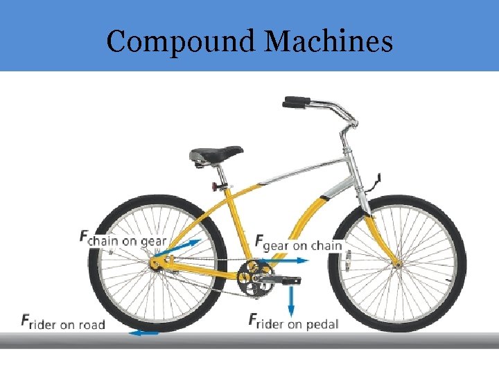 Compound Machines 