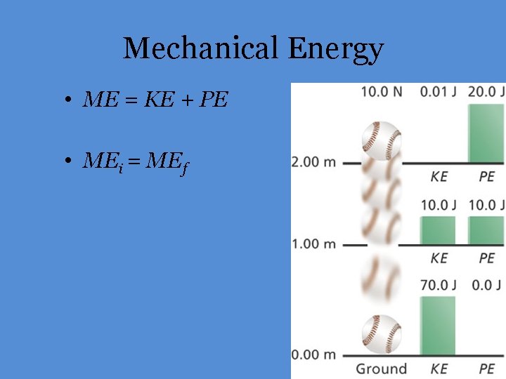 Mechanical Energy • ME = KE + PE • MEi = MEf 