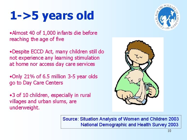 1 ->5 years old • Almost 40 of 1, 000 infants die before reaching