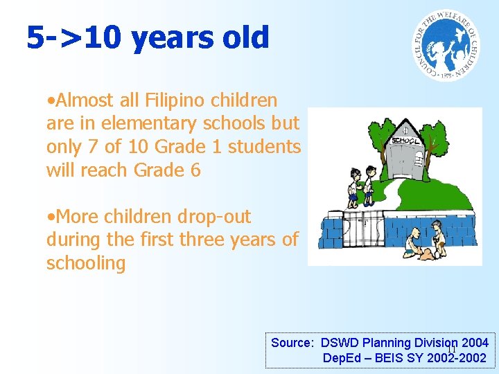 5 ->10 years old • Almost all Filipino children are in elementary schools but