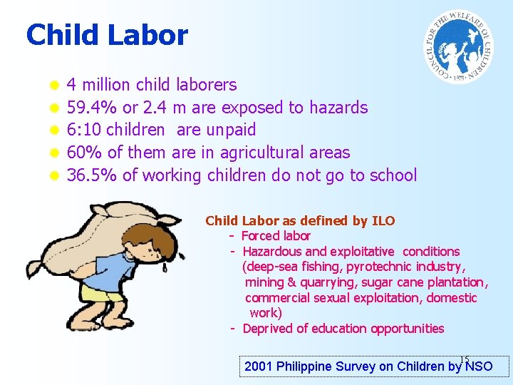 Child Labor ® ® ® 4 million child laborers 59. 4% or 2. 4