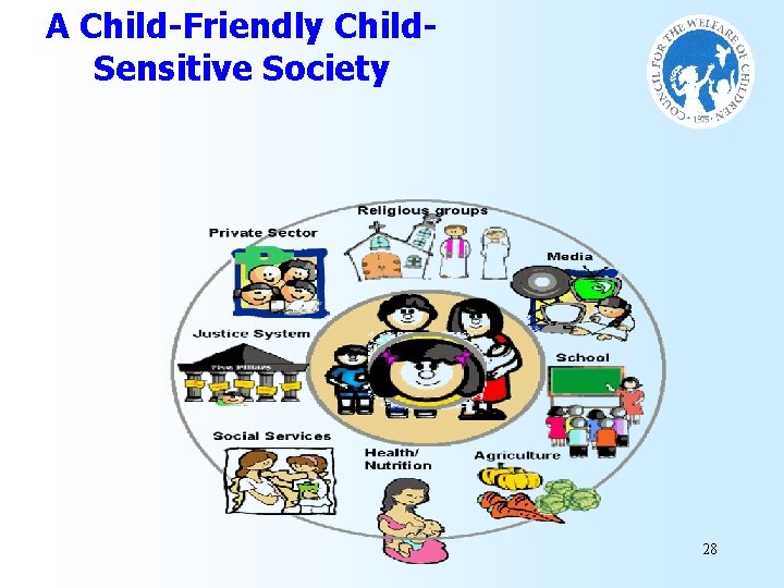 A Child-Friendly Child. Sensitive Society 28 