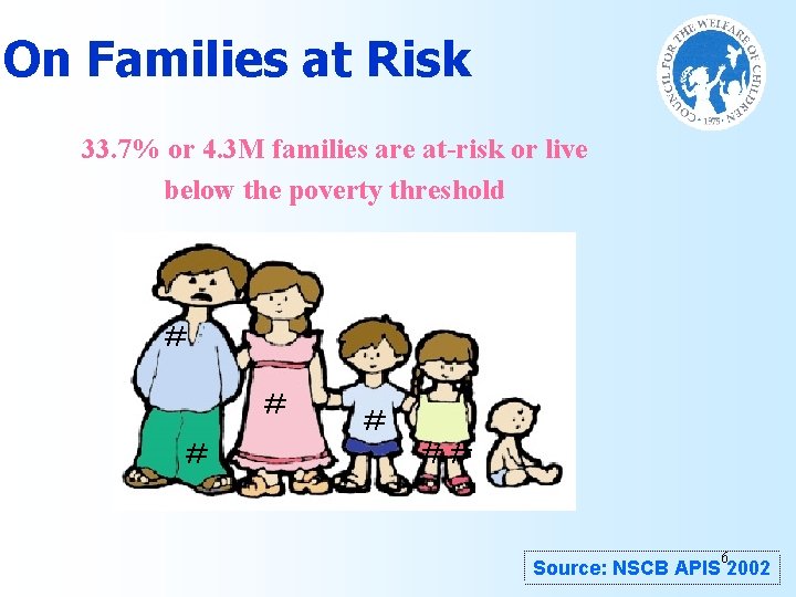 On Families at Risk 33. 7% or 4. 3 M families are at-risk or