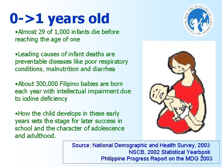 0 ->1 years old • Almost 29 of 1, 000 infants die before reaching