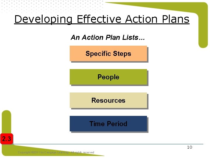 Developing Effective Action Plans An Action Plan Lists… Specific Steps People Resources Time Period