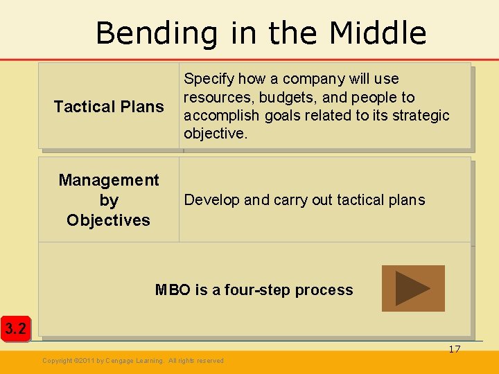 Bending in the Middle Tactical Plans Management by Objectives Specify how a company will