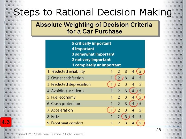 Steps to Rational Decision Making Absolute Weighting of Decision Criteria for a Car Purchase