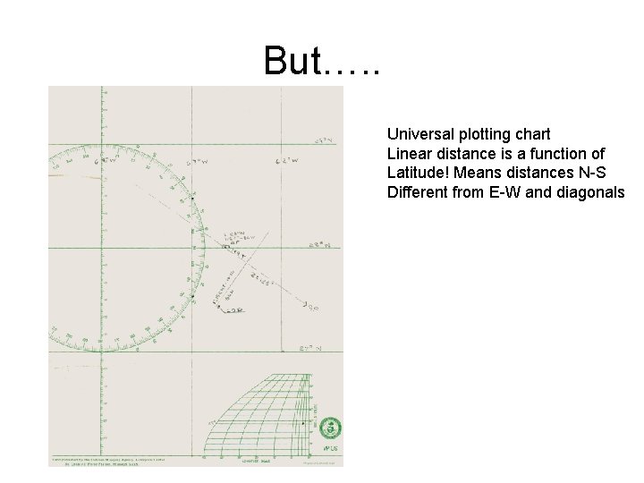 But…. . Universal plotting chart Linear distance is a function of Latitude! Means distances