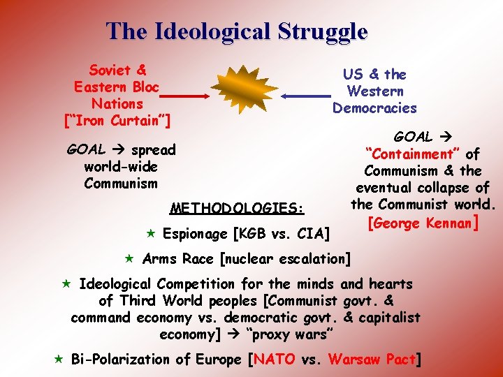 The Ideological Struggle Soviet & Eastern Bloc Nations [“Iron Curtain”] GOAL spread world-wide Communism