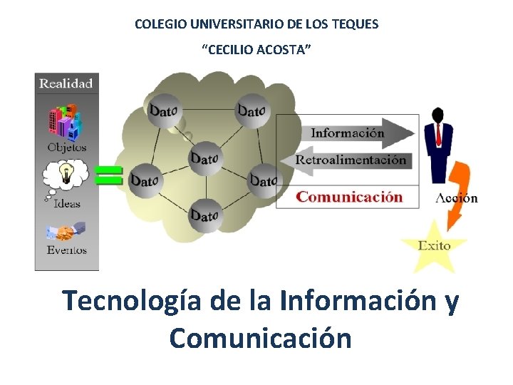 COLEGIO UNIVERSITARIO DE LOS TEQUES “CECILIO ACOSTA” Tecnología de la Información y Comunicación 