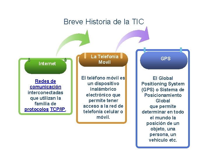 Introducción Breve Historia de la TIC Internet Redes de comunicación interconectadas que utilizan la