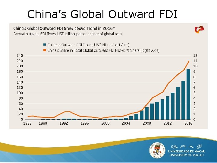 China’s Global Outward FDI 
