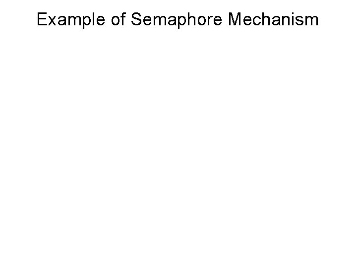 Example of Semaphore Mechanism 