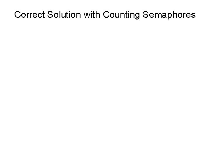 Correct Solution with Counting Semaphores 
