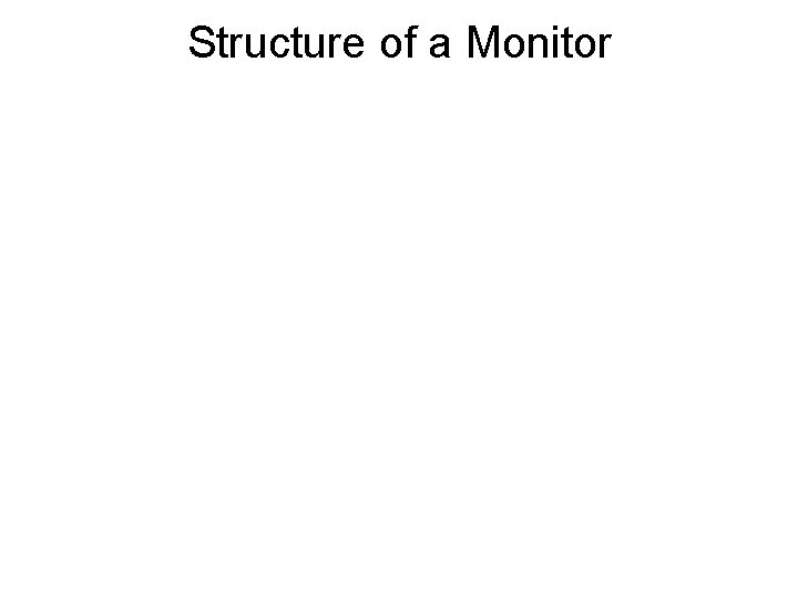 Structure of a Monitor 