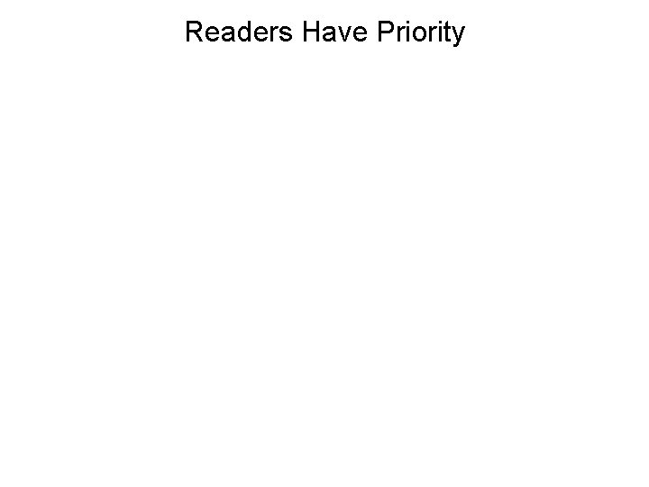 Readers Have Priority 