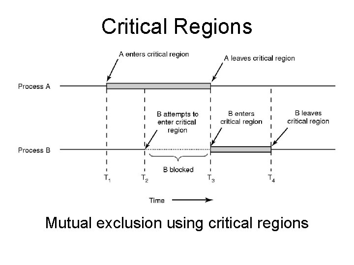 Critical Regions Mutual exclusion using critical regions 