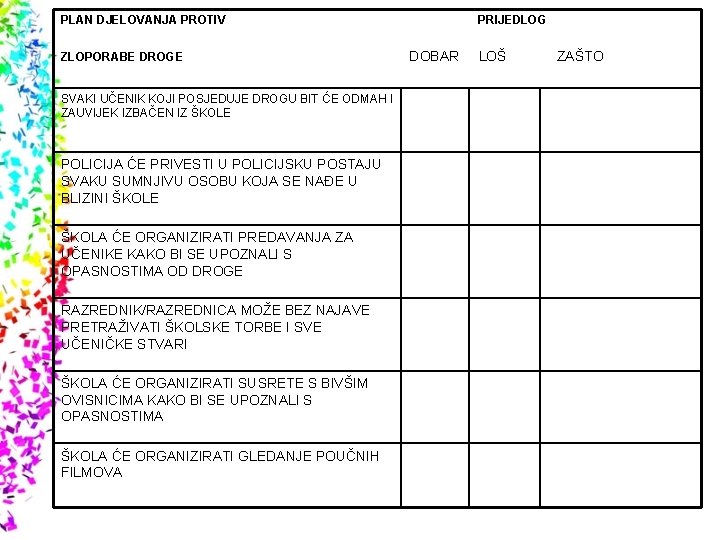 PLAN DJELOVANJA PROTIV ZLOPORABE DROGE PRIJEDLOG DOBAR LOŠ ZAŠTO SVAKI UČENIK KOJI POSJEDUJE DROGU PLAN DJELOVANJA PROTIV ZLOPORABE DROGE PRIJEDLOG DOBAR LOŠ ZAŠTO SVAKI UČENIK KOJI POSJEDUJE DROGU