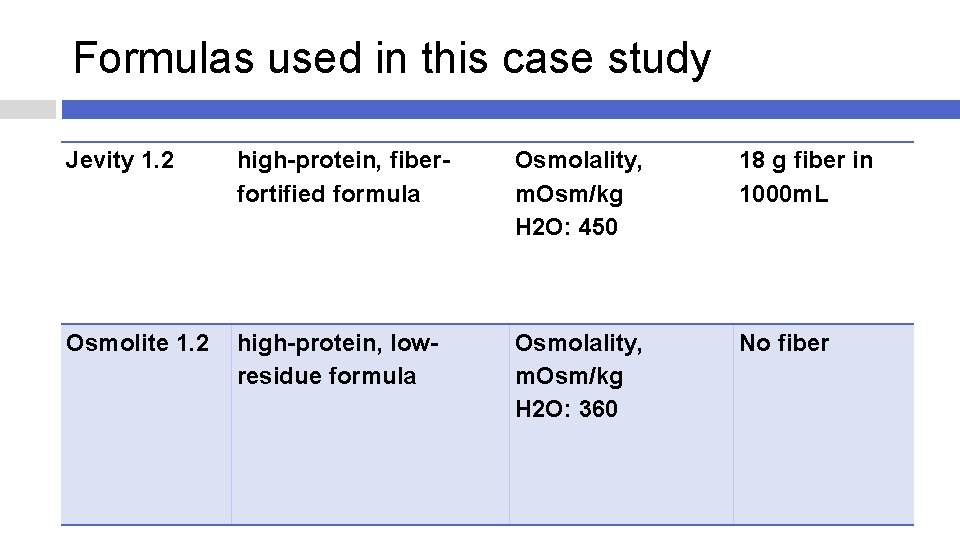 Formulas used in this case study Jevity 1. 2 high-protein, fiberfortified formula Osmolality, m.