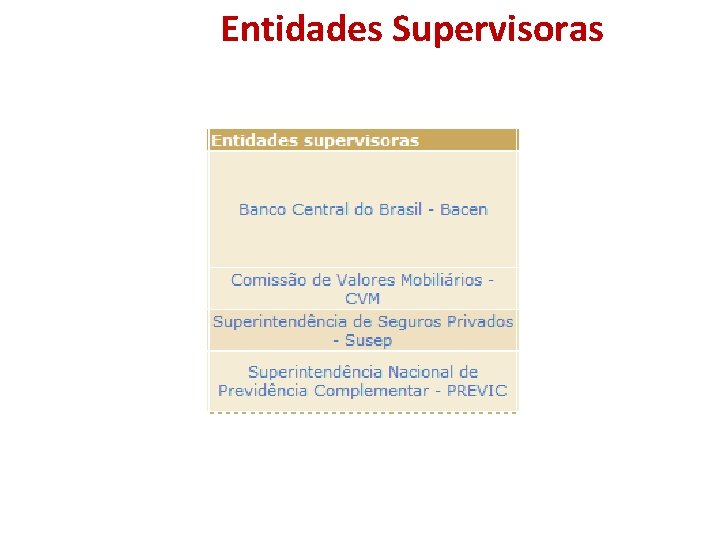 Entidades Supervisoras 