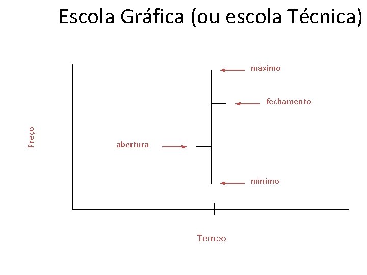 Escola Gráfica (ou escola Técnica) máximo Preço fechamento abertura mínimo Tempo Escola Gráfica (ou escola Técnica) máximo Preço fechamento abertura mínimo Tempo