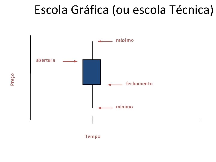 Escola Gráfica (ou escola Técnica) máximo Preço abertura fechamento mínimo Tempo 