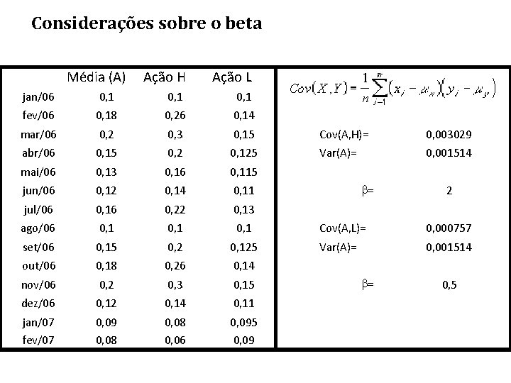 Considerações sobre o beta Média (A) Ação H Ação L jan/06 0, 1 fev/06