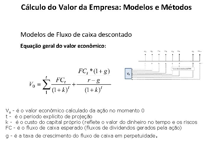 Cálculo do Valor da Empresa: Modelos e Métodos Modelos de Fluxo de caixa descontado