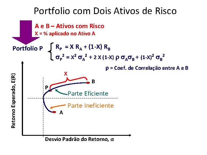 Portfolio com Dois Ativos de Risco A e B – Ativos com Risco X Portfolio com Dois Ativos de Risco A e B – Ativos com Risco X