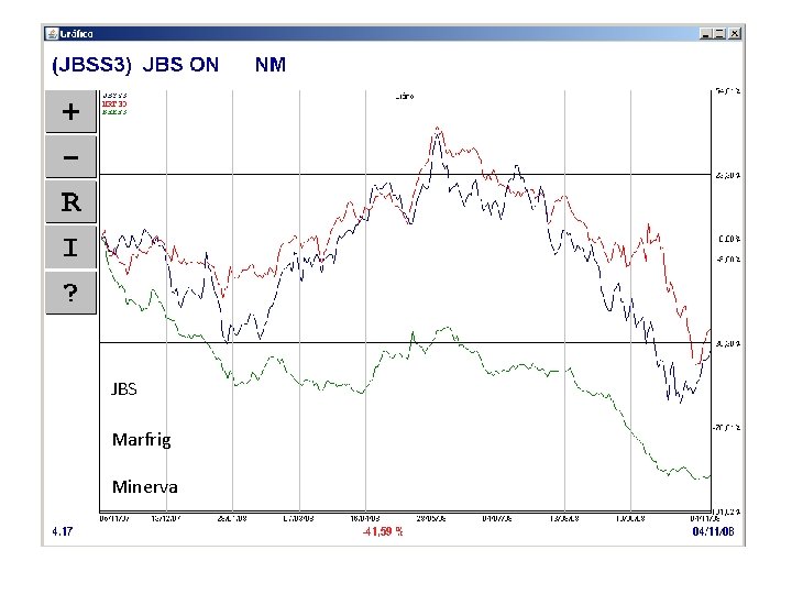 JBS Marfrig Minerva 