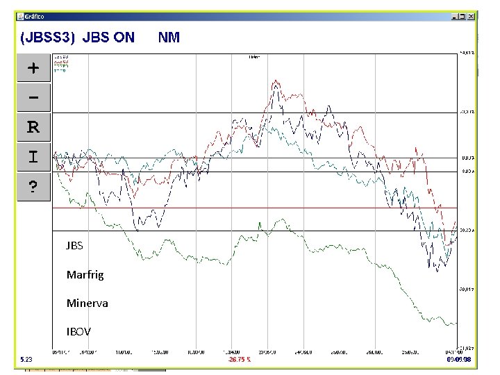 JBS Marfrig Minerva IBOV 